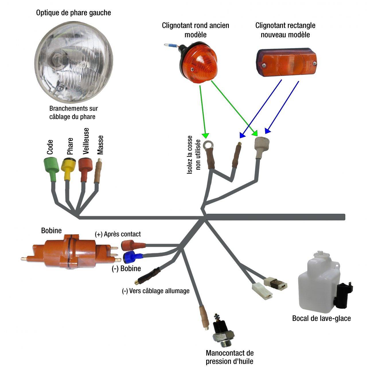 Branchement du faisceau électrique avant de Méhari nouveau modèle Technique MCC
